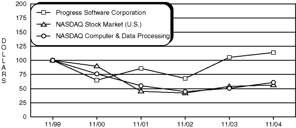 (Performance Chart)